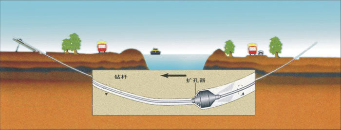 官渡非开挖